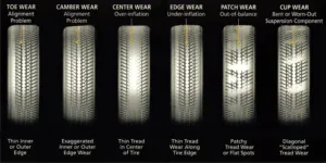 Wheel alignment that explains your tire wear patterns. Your car alignment helps provide stability on the road.