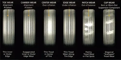 Wheel Alignment Importance: Handling & Tire Wear