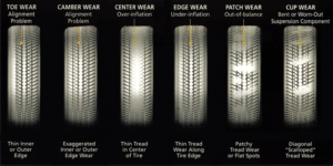 2 Wheel alignment that explains your tire wear patterns. Your car alignment helps provide stability on the road.